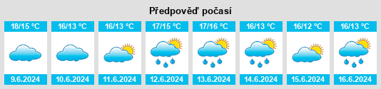 Výhled počasí pro místo Paso de Carrasco na Slunečno.cz