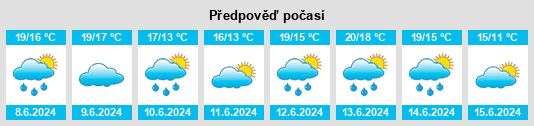 Výhled počasí pro místo Pando na Slunečno.cz