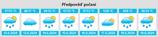 Výhled počasí pro místo Pan de Azucar na Slunečno.cz