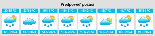 Výhled počasí pro místo Palmitas na Slunečno.cz