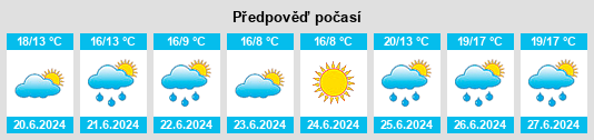 Výhled počasí pro místo Minas de Corrales na Slunečno.cz