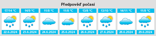 Výhled počasí pro místo Minas na Slunečno.cz