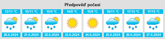 Výhled počasí pro místo Mendoza Chico na Slunečno.cz