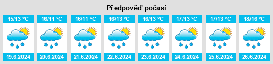 Výhled počasí pro místo Melo na Slunečno.cz