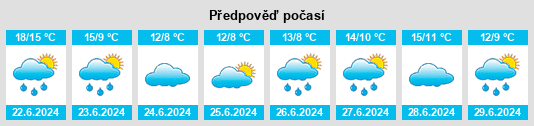 Výhled počasí pro místo Mariscala na Slunečno.cz