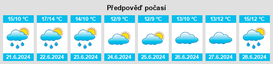 Výhled počasí pro místo Las Toscas na Slunečno.cz