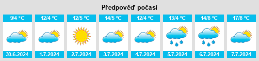 Výhled počasí pro místo Lascano na Slunečno.cz