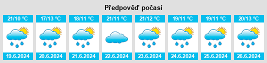 Výhled počasí pro místo Ngong na Slunečno.cz