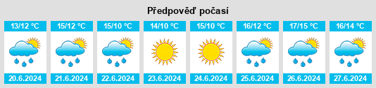 Výhled počasí pro místo Joanico na Slunečno.cz