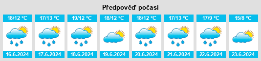 Výhled počasí pro místo Fray Bentos na Slunečno.cz