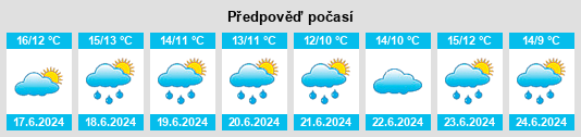 Výhled počasí pro místo Empalme Olmos na Slunečno.cz