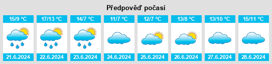Výhled počasí pro místo Ecilda Paullier na Slunečno.cz