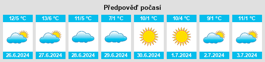 Výhled počasí pro místo Durazno na Slunečno.cz