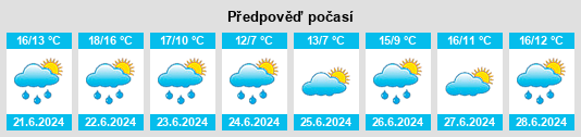 Výhled počasí pro místo Curticeras na Slunečno.cz