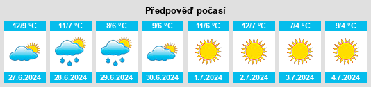 Výhled počasí pro místo Cordón na Slunečno.cz