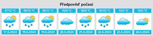 Výhled počasí pro místo Constitucion na Slunečno.cz