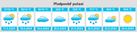 Výhled počasí pro místo Colonia Suiza na Slunečno.cz