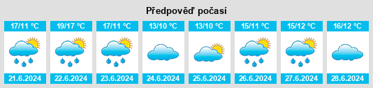 Výhled počasí pro místo Chuy na Slunečno.cz