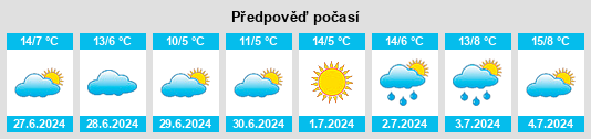 Výhled počasí pro místo Cebollati na Slunečno.cz