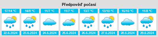 Výhled počasí pro místo Casupa na Slunečno.cz