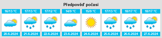 Výhled počasí pro místo Castillos na Slunečno.cz