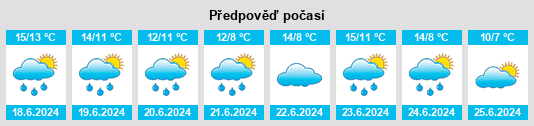 Výhled počasí pro místo Cardal na Slunečno.cz