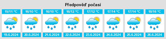 Výhled počasí pro místo Anastasia na Slunečno.cz