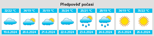 Výhled počasí pro místo Roboré na Slunečno.cz