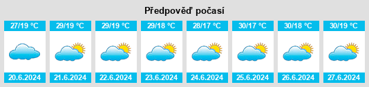 Výhled počasí pro místo Xique Xique na Slunečno.cz