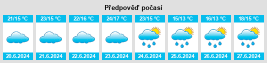 Výhled počasí pro místo Xaxim na Slunečno.cz