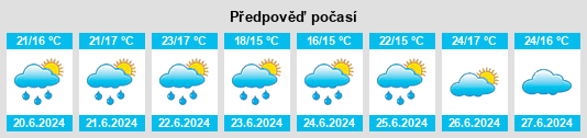 Výhled počasí pro místo Viadutos na Slunečno.cz