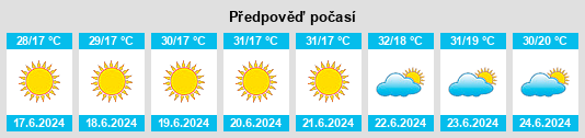 Výhled počasí pro místo Veríssimo na Slunečno.cz