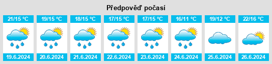 Výhled počasí pro místo Veranópolis na Slunečno.cz