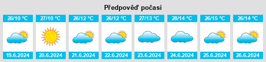Výhled počasí pro místo Ventania na Slunečno.cz