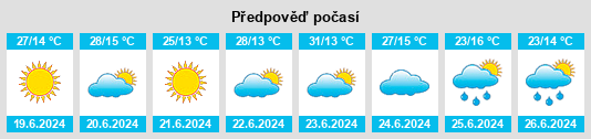Výhled počasí pro místo Venda Nova na Slunečno.cz