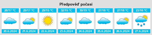 Výhled počasí pro místo Vazante na Slunečno.cz