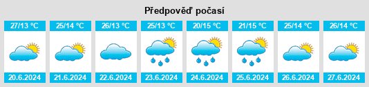 Výhled počasí pro místo Vaú na Slunečno.cz