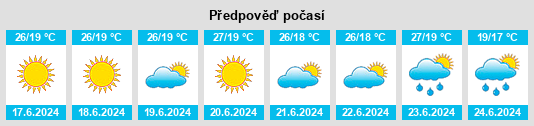 Výhled počasí pro místo Vassouras na Slunečno.cz