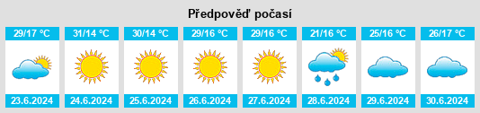 Výhled počasí pro místo Várzea Paulista na Slunečno.cz