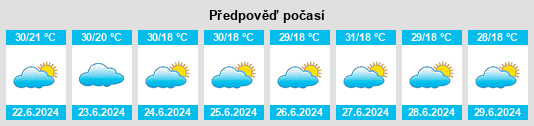 Výhled počasí pro místo Várzea da Palma na Slunečno.cz