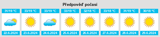 Výhled počasí pro místo Varjão na Slunečno.cz