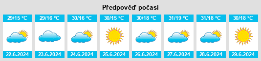 Výhled počasí pro místo Vargem Grande do Sul na Slunečno.cz