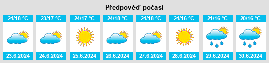 Výhled počasí pro místo Vargem Alta na Slunečno.cz