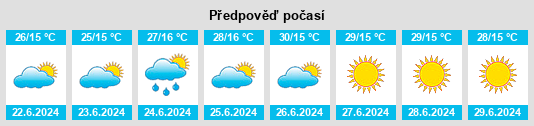 Výhled počasí pro místo Vargem Alegre na Slunečno.cz