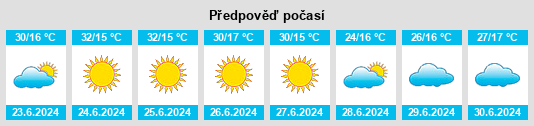Výhled počasí pro místo Vargem na Slunečno.cz
