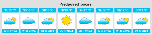 Výhled počasí pro místo Valinhos na Slunečno.cz