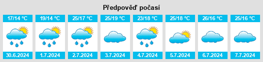 Výhled počasí pro místo Valença na Slunečno.cz
