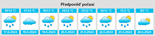 Výhled počasí pro místo Vacaria na Slunečno.cz