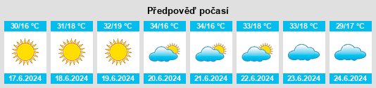 Výhled počasí pro místo Urupês na Slunečno.cz