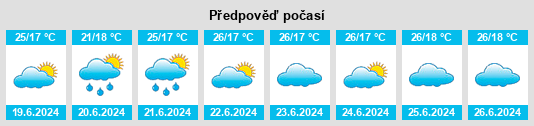 Výhled počasí pro místo Mwingi na Slunečno.cz